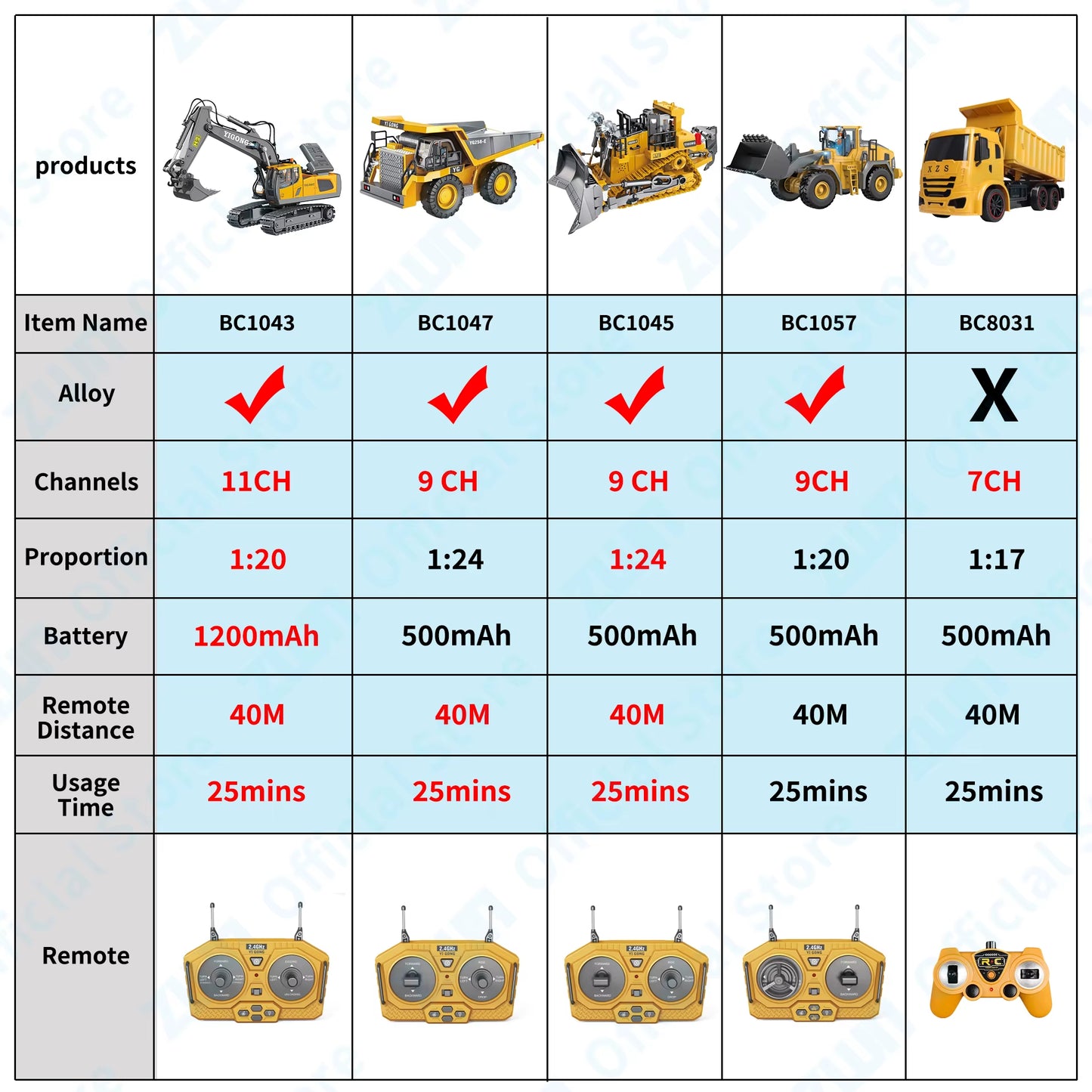 2.4G Remote Control Excavator Dump Truck RC Model Car Toy Professional Alloy Plastic Simulation Construction Vehicle for Kid