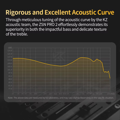 ZSN Pro 2 Hybrid Drive 1BA+1DD in Ear Metal Earphones HIFI Bass Headset Monitor Earbuds Sport Noise Cancelling Headphone